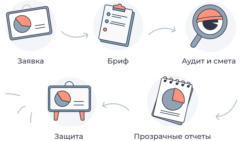 5 шагов к успеху или как это работает в CoffeeStudio?