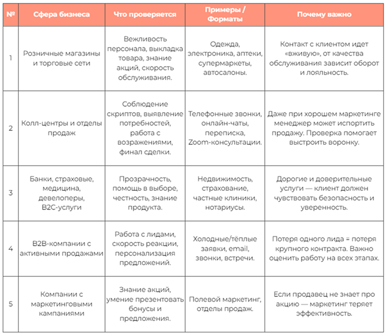 Ключевые категории компаний