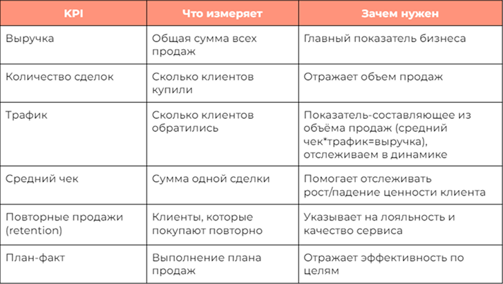 Результативные (итоговые) KPI