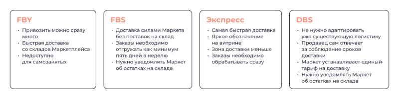 Преимущества площадки