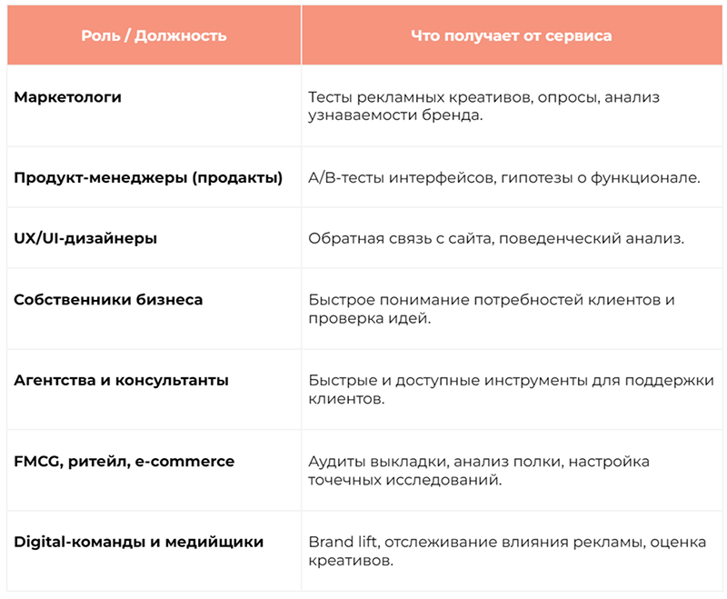 Преимущества и возможности Яндекс Взгляд