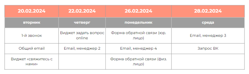 График проведения мониторинга