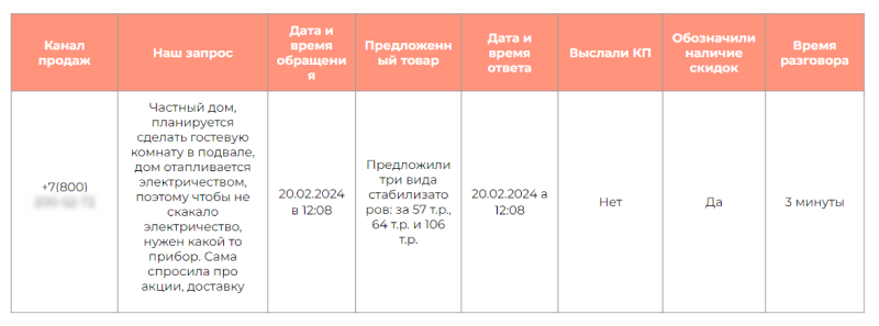 График проведения мониторинга