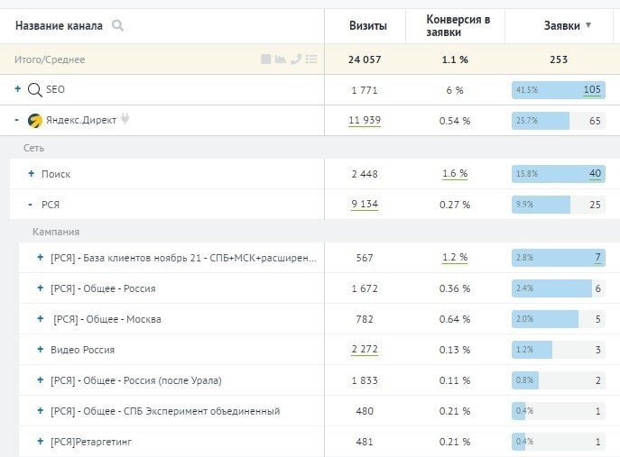 Ты такая красивая: сайт на Tilda для социального проекта