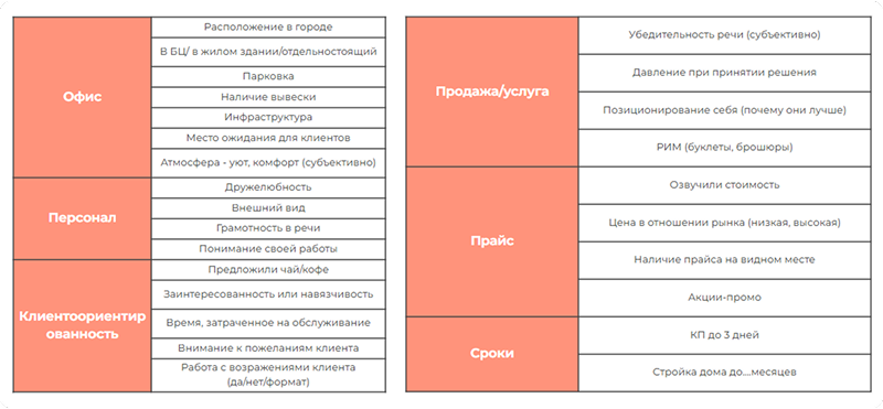ЦМС