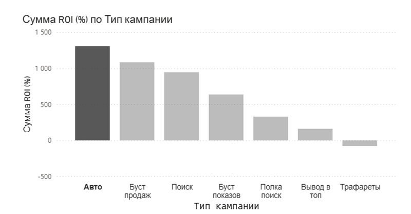 Бренд №3