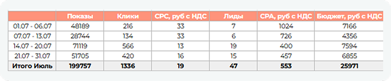Что мы сделали