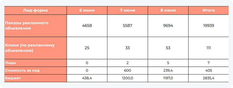 Что мы сделали