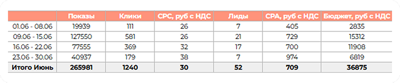 Что мы сделали