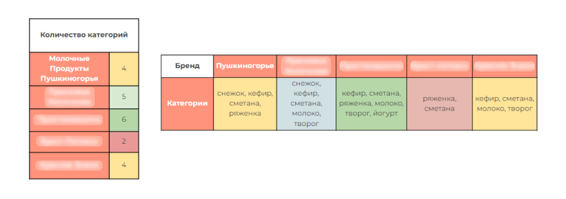 Зачем? Пушкиногорье