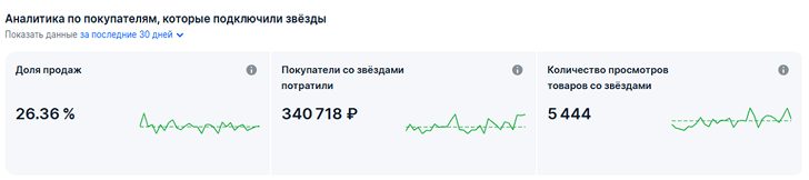 Акции и спецпроекты