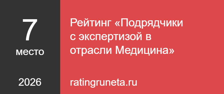 Рейтинг «Подрядчики с экспертизой в отрасли Медицина»
